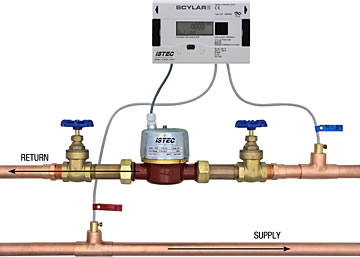 Scylar Model 5202S System Overview