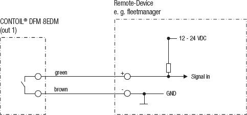 Passive Pulse Specification for DFM 8EDM