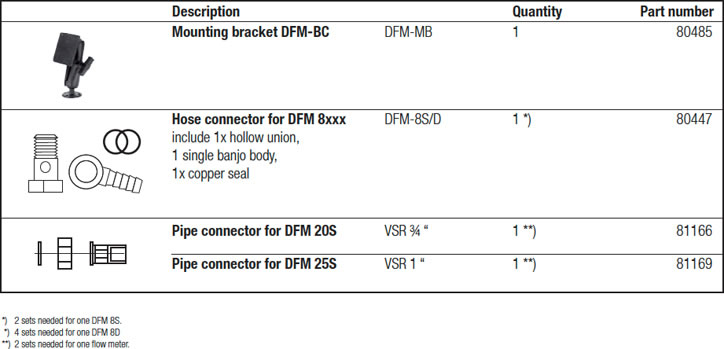 Accessories for DFM