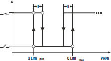 Aquametro Contoil Limiting Value Switch