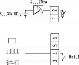 Outputs 1