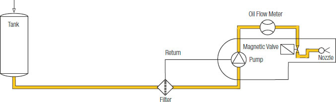 Mounting on Pressure Side of Pump