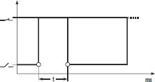 Aquametro Contoil Volume Pulses