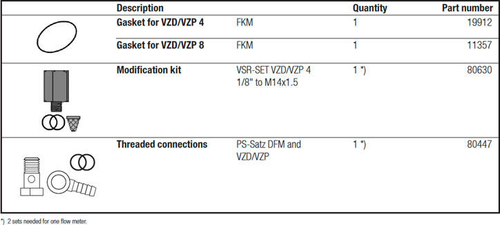 Accessories for VZD and VSP