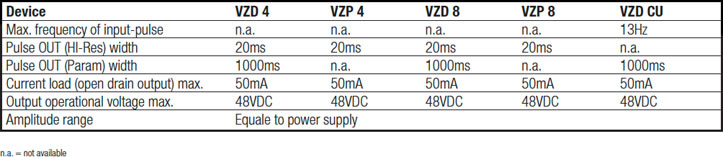 Electrical Specs 1 for VZP 4 and VZP 8