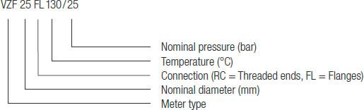 Aquametro Contoil Type Designation Key