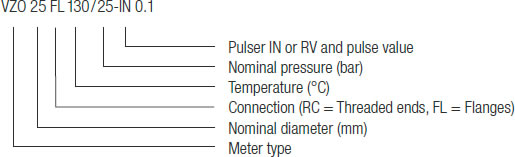 TYPE DESIGNATION KEY FOR VZO