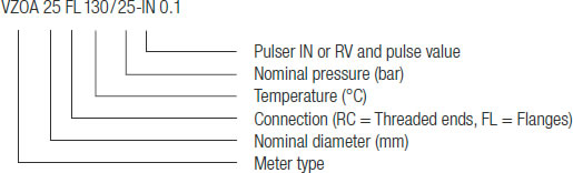 Aquametro Contoil Type Designation Key for VZOA