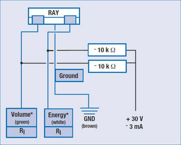 4440-4450 Example of Pulse Output
