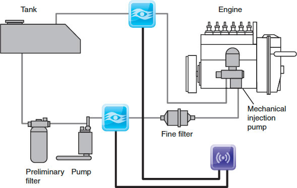 Measure Fuel by Differential Consumption