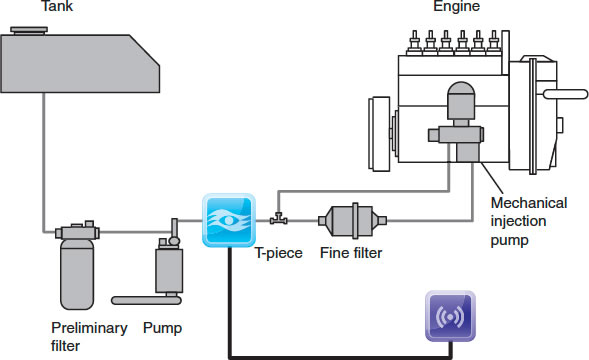Measure Fuel by Direct Consumption