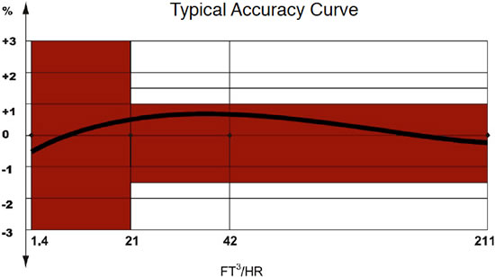 MTW-G4 Typical Application Graph
