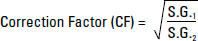 Correction Factor Formula
