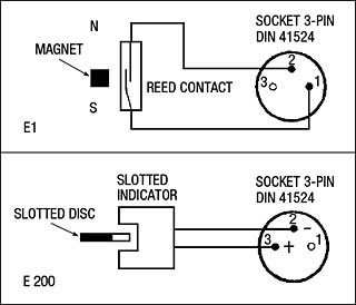 Technical Data for Model SZ Series Turbine Gas Meters