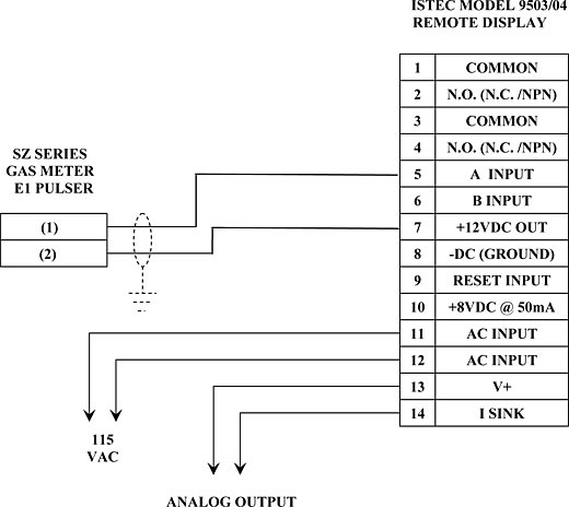 Gas Meter Model SZ Series Turbine Wiring Diagram