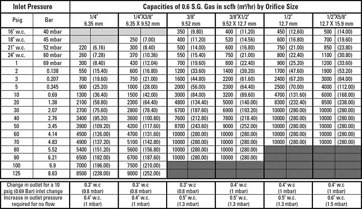natural-gas-to-propane-orifice-conversion-chart-19-images-natural-gas-pipe-sizing-chart-btu