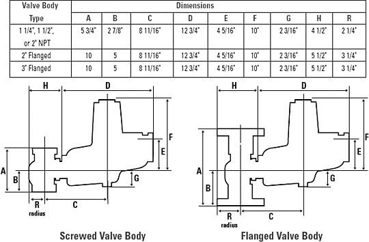 B34 Dimensions