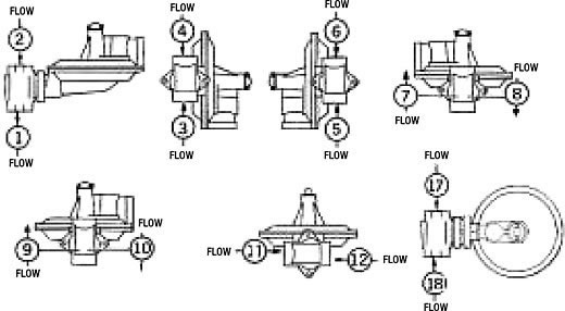 Assembly Positions