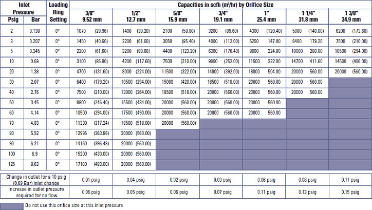 Capacity Table 4
