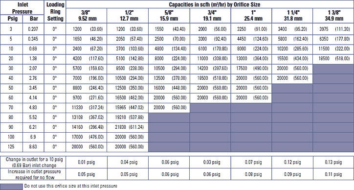 Capacity Table 6