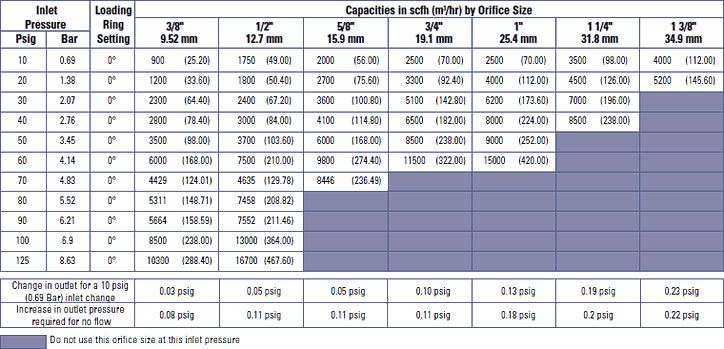 Capacity Table 8