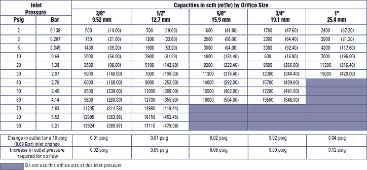 Capacity Table 10