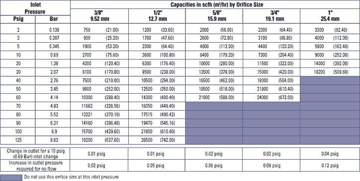 Capacity Table 11