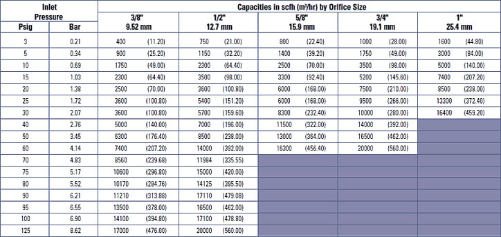 Capacity Table 12