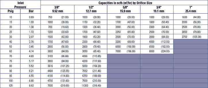 Capacity Table 14