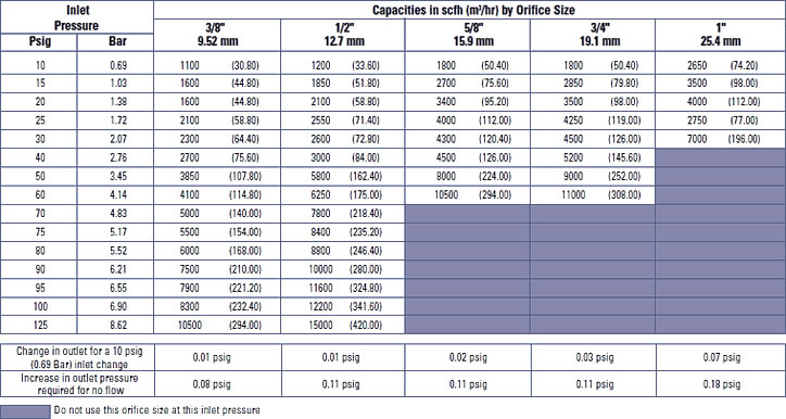 Capacity Table 15
