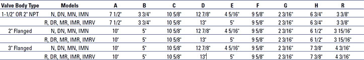Dimensions Table