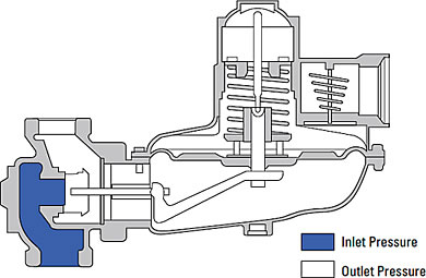 Operating Principle Drawing