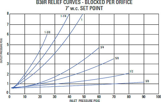 Relief Characteristic Curves Graph 1