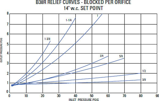 Relief Characteristic Curves Graph 2