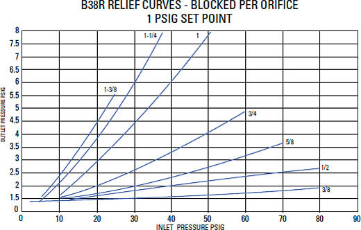 Relief Characteristic Curves Graph 3