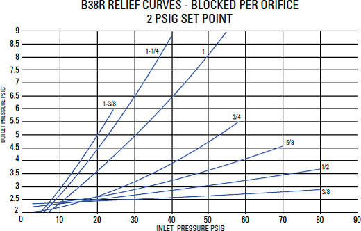Relief Characteristic Curves Graph 4