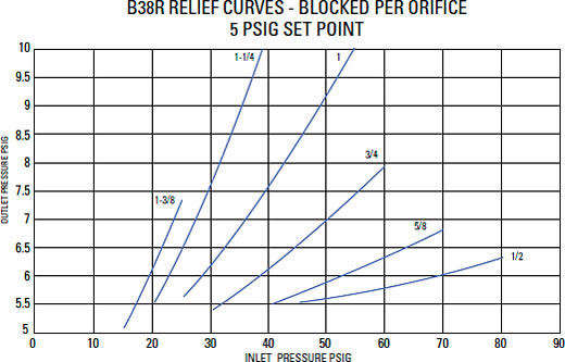 Relief Characteristic Curves Graph 5