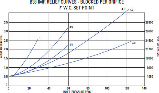 Relief Characteristic Curves Graph 6