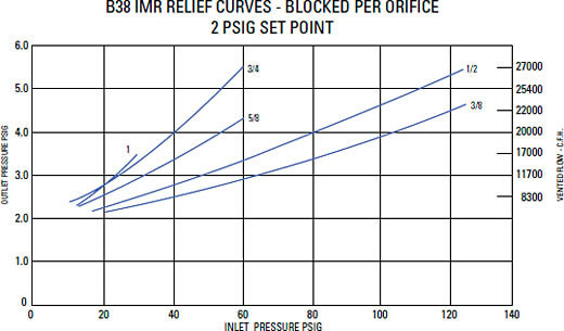 Relief Characteristic Curves Graph 8