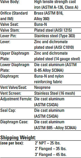 Specifications Table
