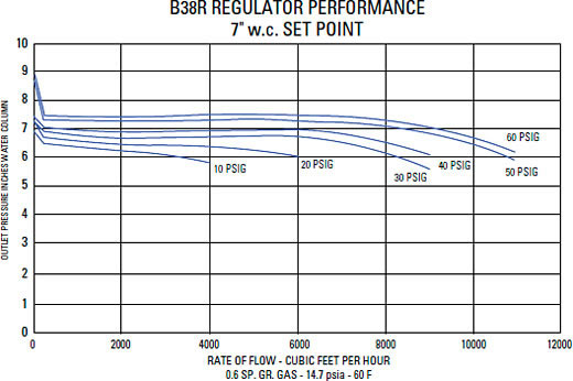Typical Performance Curves Graph 1