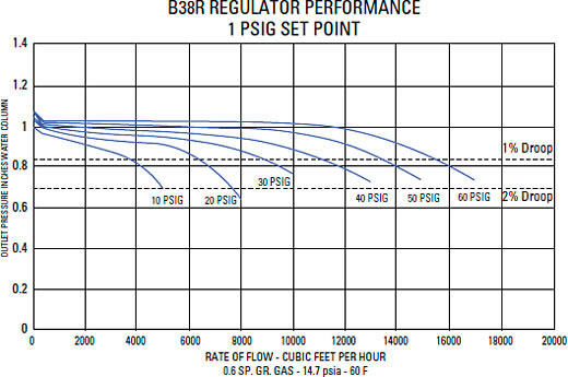 Typical Performance Curves Graph 3