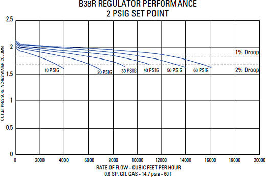 Typical Performance Curves Graph 4