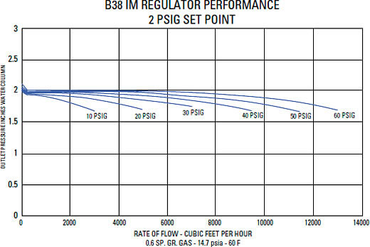 Typical Performance Curves Graph 8