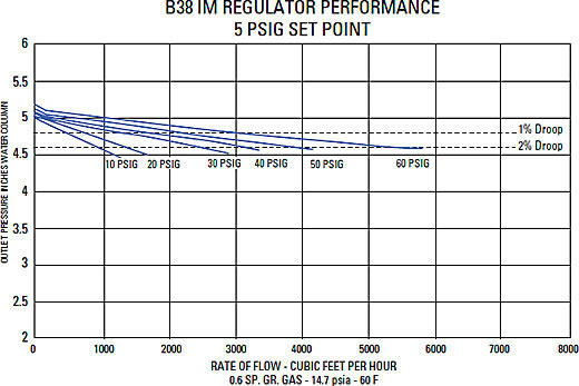 Typical Performance Curves Graph 10