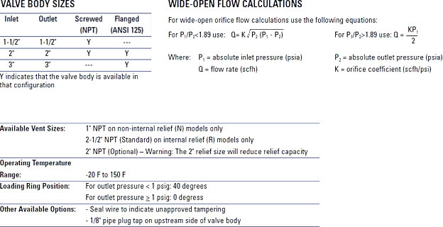 Valve Body Sizes and Wide-Open Flow Calculations