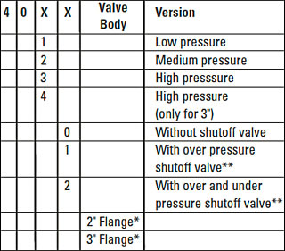 Version Selection Table