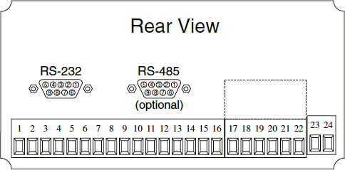 Terminal Layout