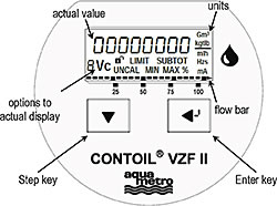 Electronic Display