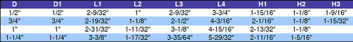 Series2200 Dimensions Table